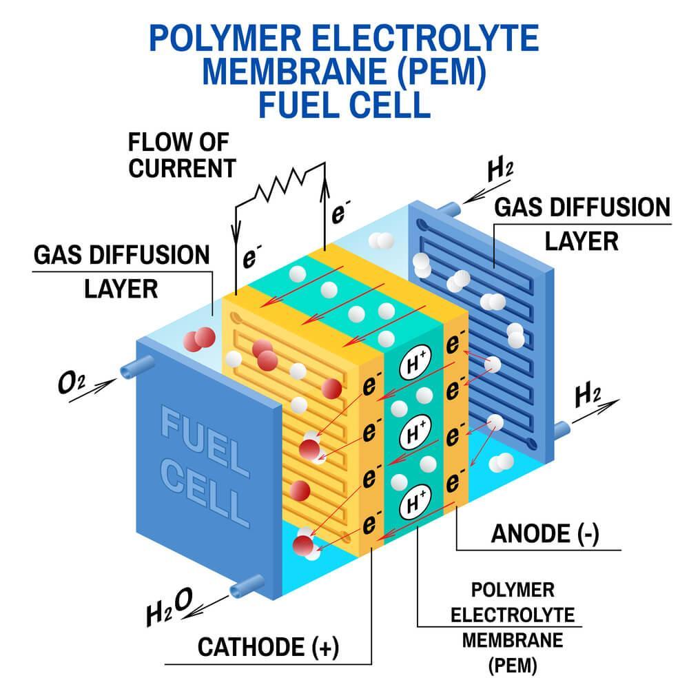 How to Select the Right Alloy for Your Fuel Cell Needs