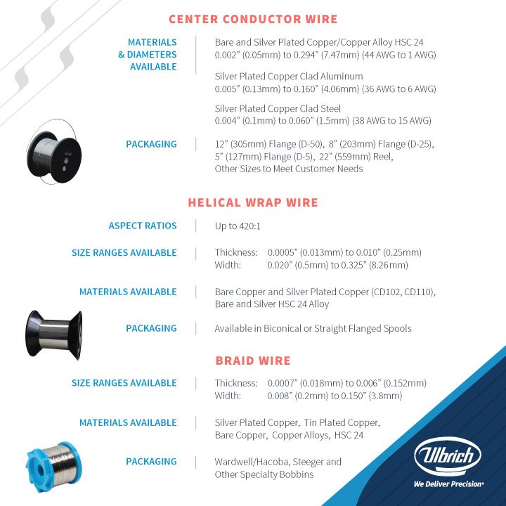 High Performance RF Cable Materials