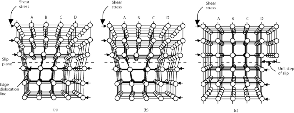 Crystal lattices