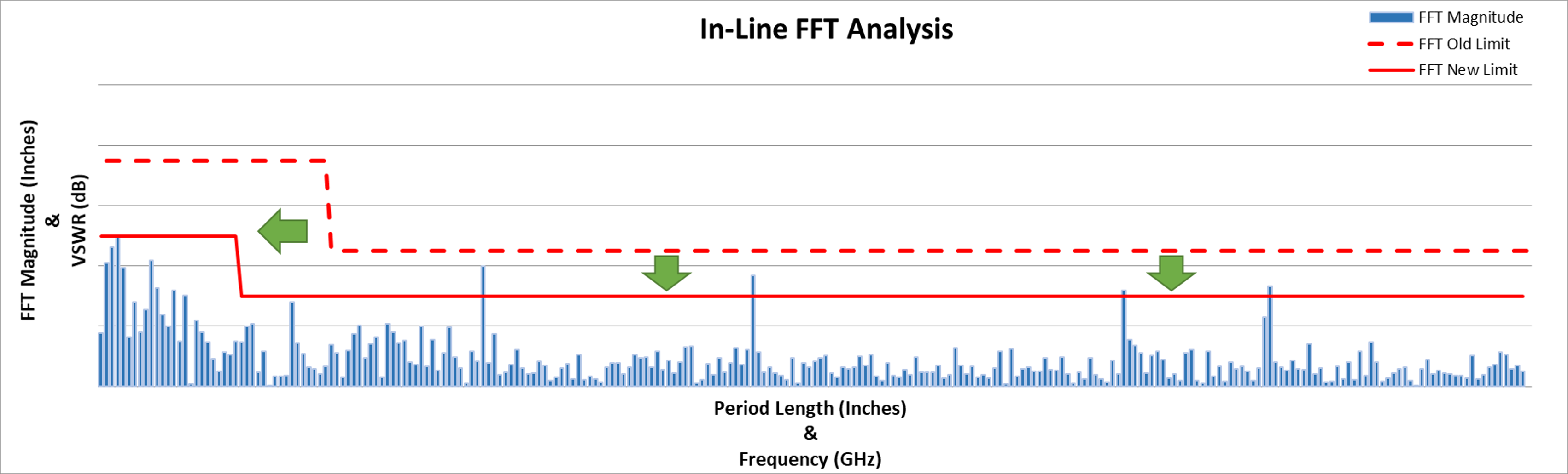 In-Line FFT Analysis